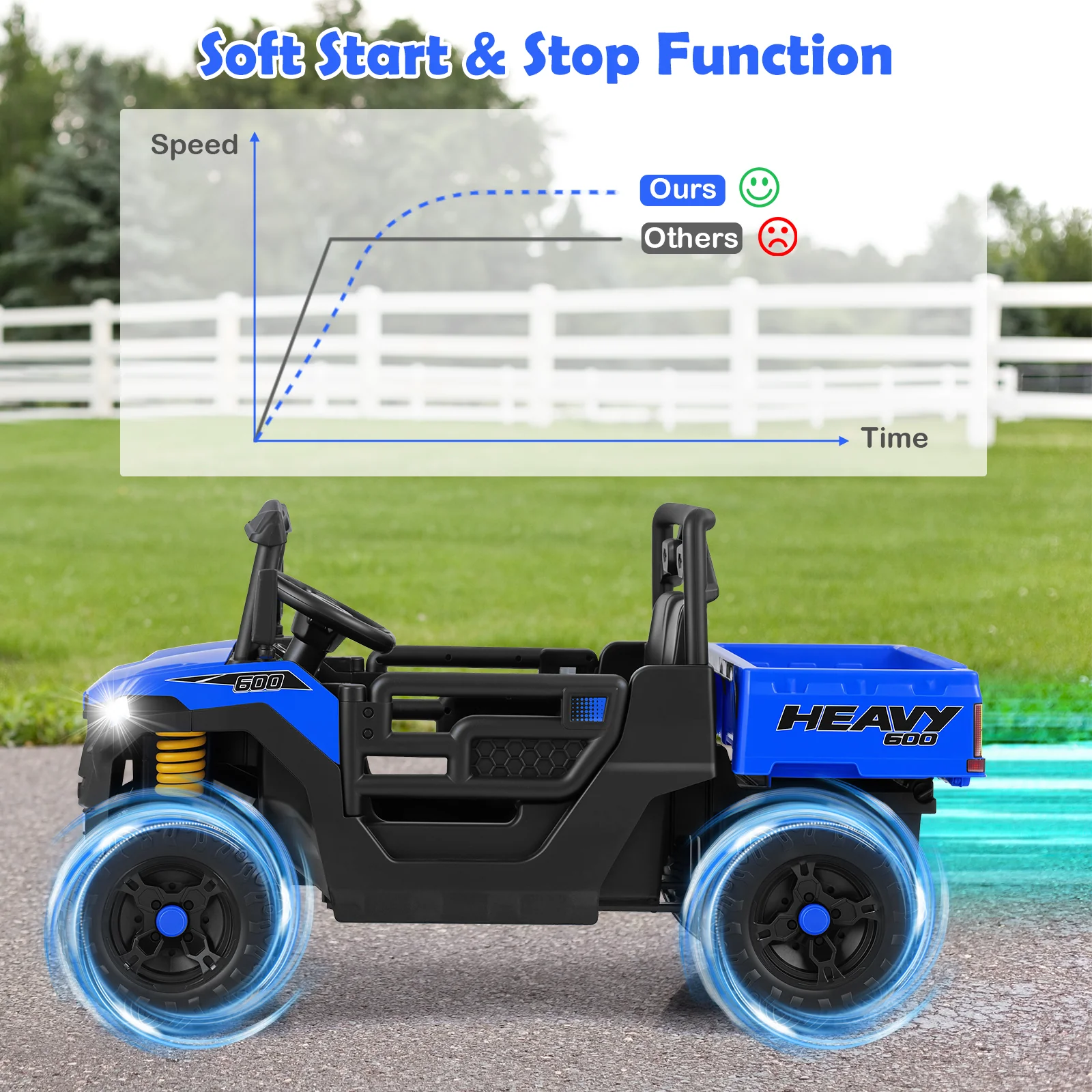 12V Ride on Dump Truck, Ride on Car with Electric Dump Bed - Image 7
