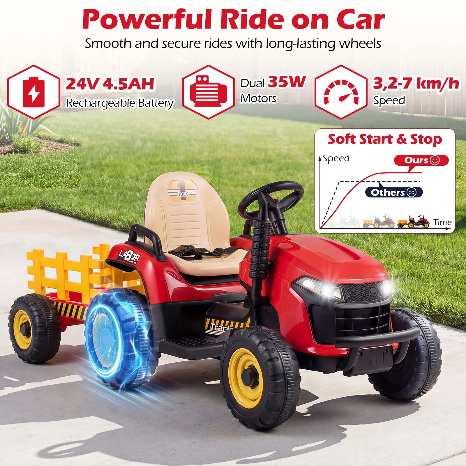 24V Ride on Tractor with Tiltable Detachable Trailer Remote and LED - Image 5