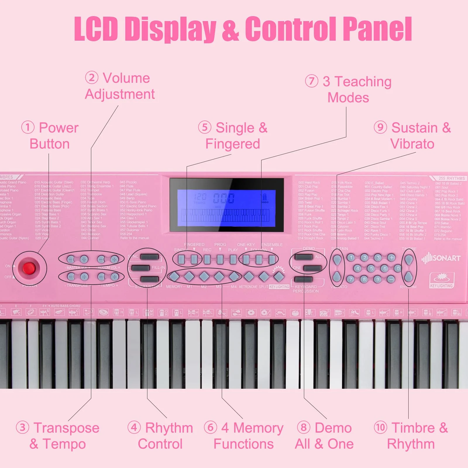 HONEY JOY 61 Key Piano Keyboard, Portable Electronic Keyboard Piano with Lighted Keys, LCD Screen (Pink) - Image 5